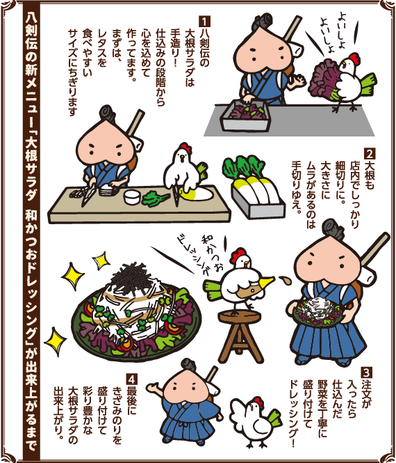難攻不落 間違い探し　-大根サラダ編-