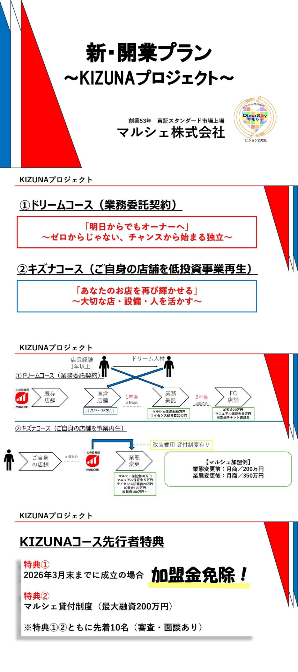 新・開業プラン