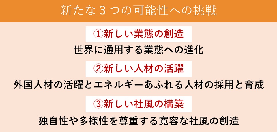 「新たな3つの可能性への挑戦」