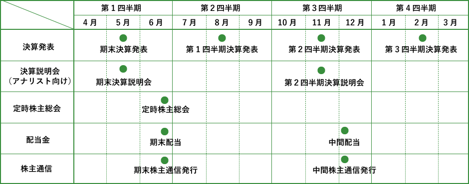 IRスケジュール